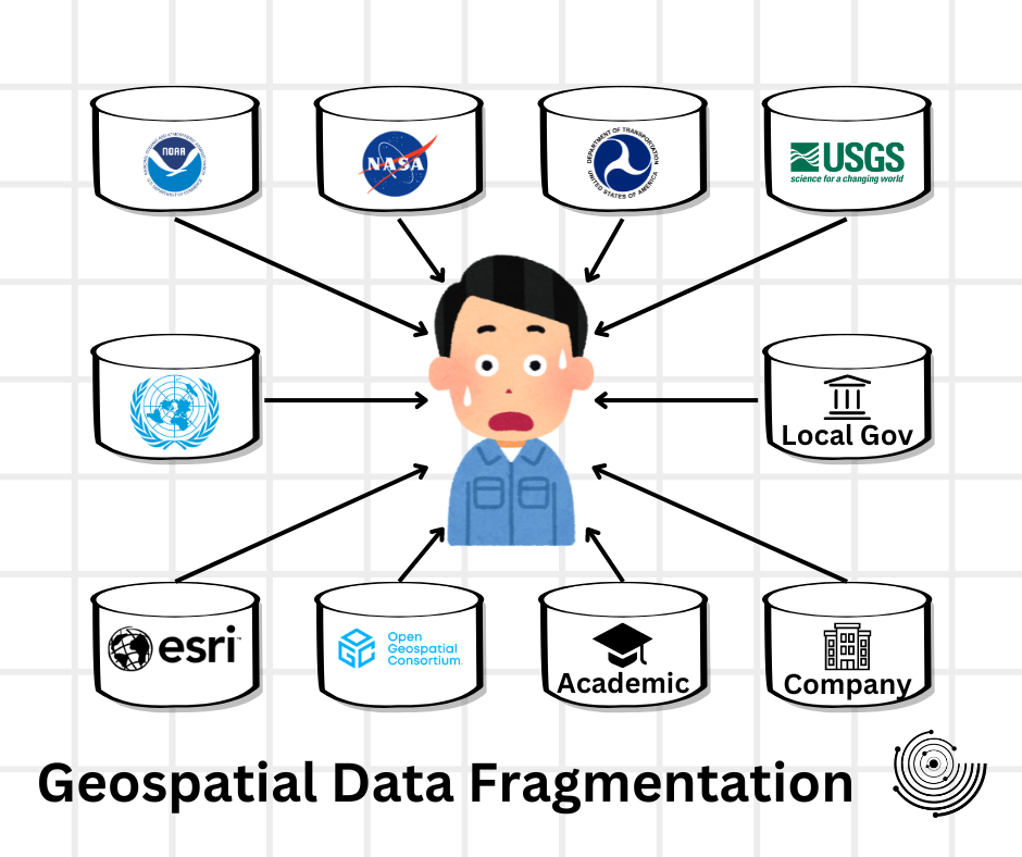 geospatial data fragmentation